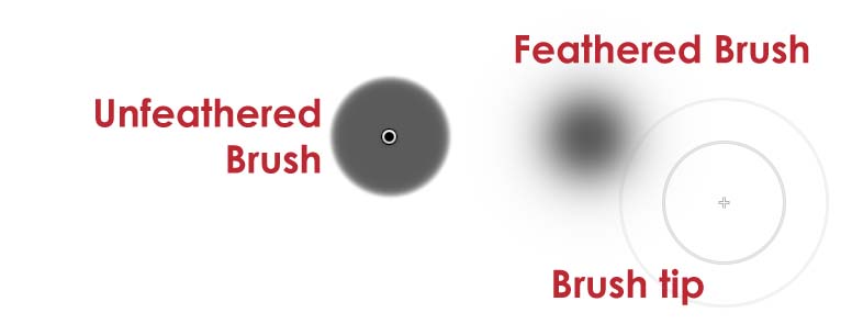 lightroom-adjustment-brush-feathering1.j