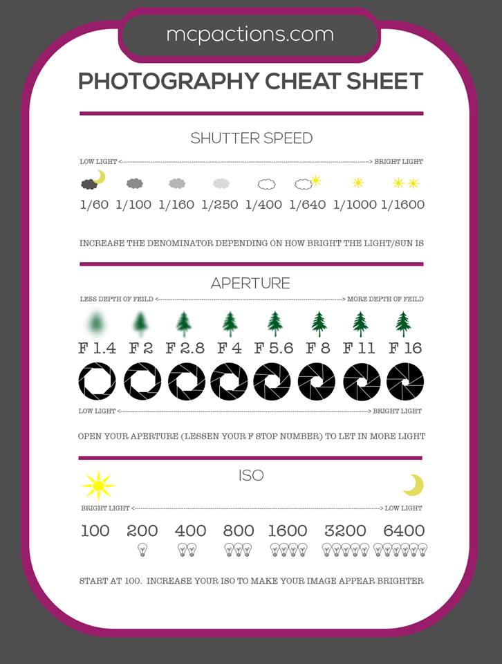 free photography cheat sheet mcp photoshop actions and photography cheat sheets